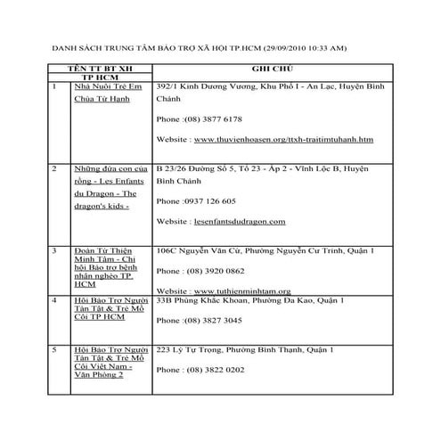 Danh sách trung tâm bảo trợ xã hội Tp Hồ Chí Minh
