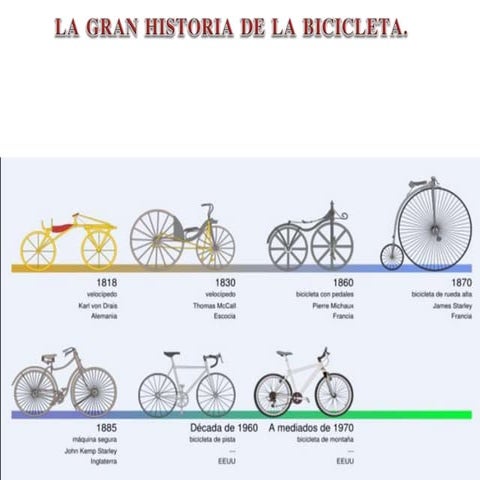 LA GRAN HISTORIA DE LA BICICLETA