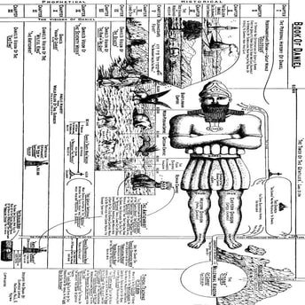 The Trail of Blood: The Chart | PDF