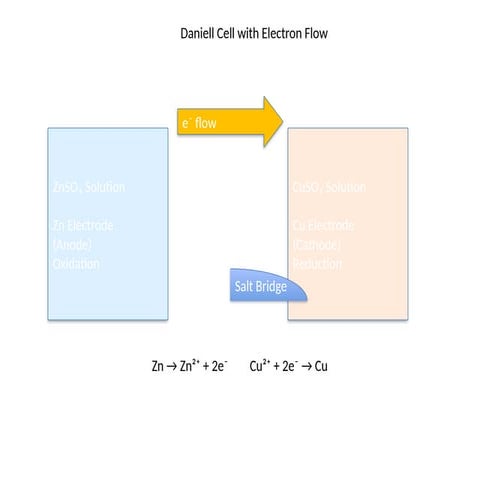 Detailed Explanation of Daniell Cell Electron Flow and Electrochemical ...