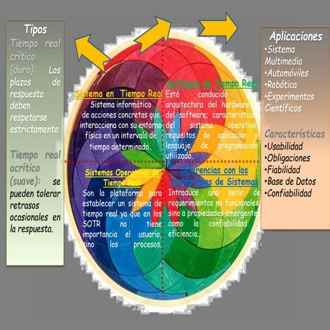 Mandala Diseño de software | PPT