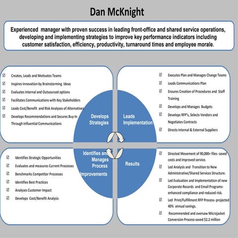 CBSA's New Organizational Structure | PPT