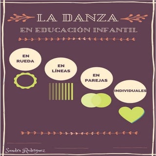 Modalidades de danzas en educación ...