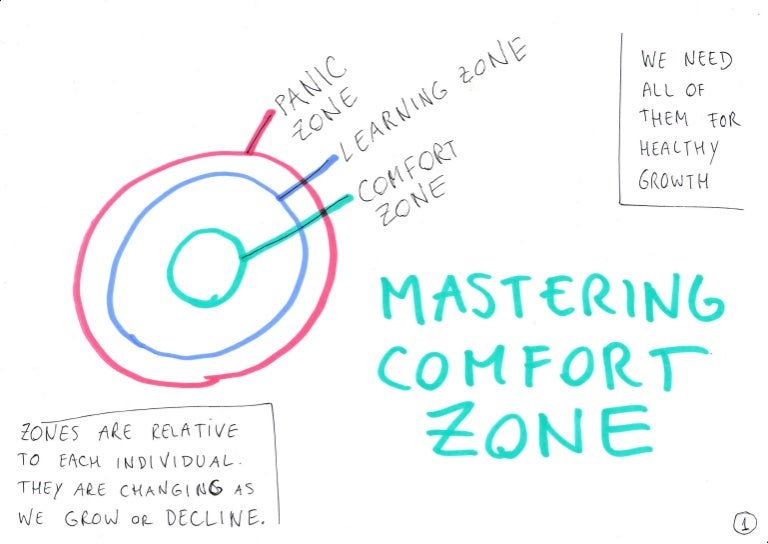 Mastering your Comfort Zone v. Panic Zone