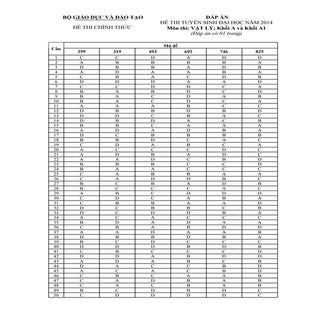 Dap an vat ly a a1 dh2014