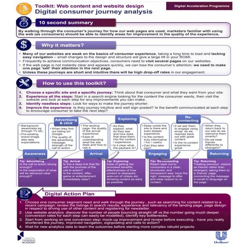 [Digital Strategic Planning]_[digital consumer journey analysis toolkit]_Unil...
