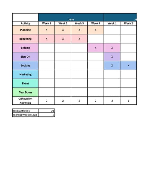 Production Schedule for Data Analysis and Reporting