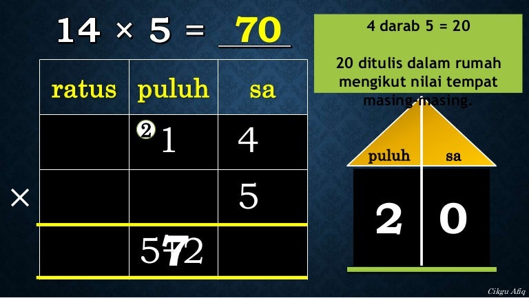 Darab Bentuk Lazim Tahun 3