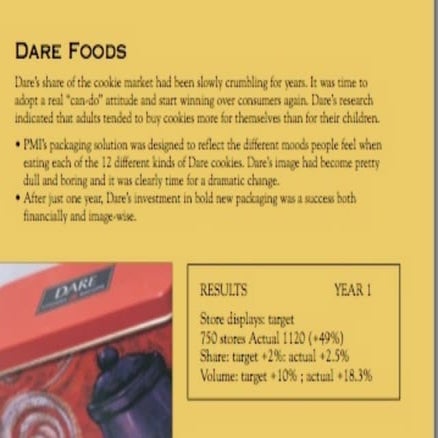 Dare Foods Biscuit Canister Program