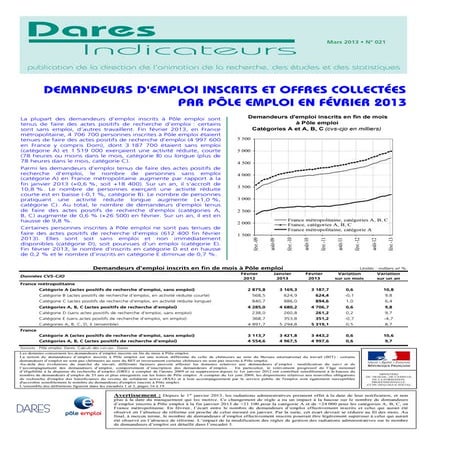 DEMANDEURS D'EMPLOI INSCRITS ET OFFRES COLLECTÉES PAR PÔLE EMPLOI EN FÉVRIER ...