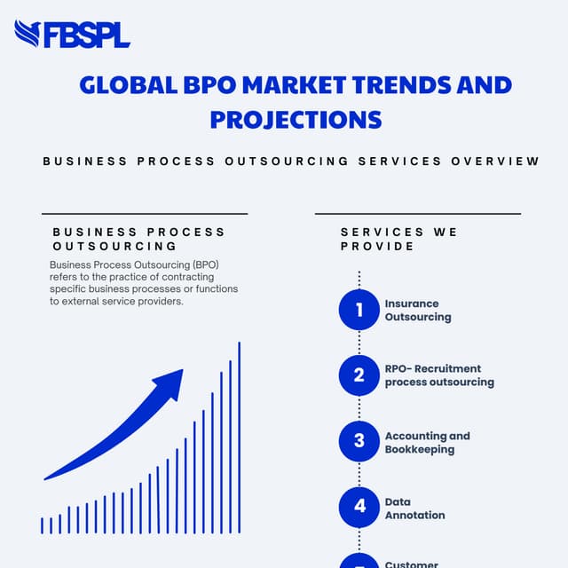 BPO Services in a Globalized Economy: Trends and Opportunities