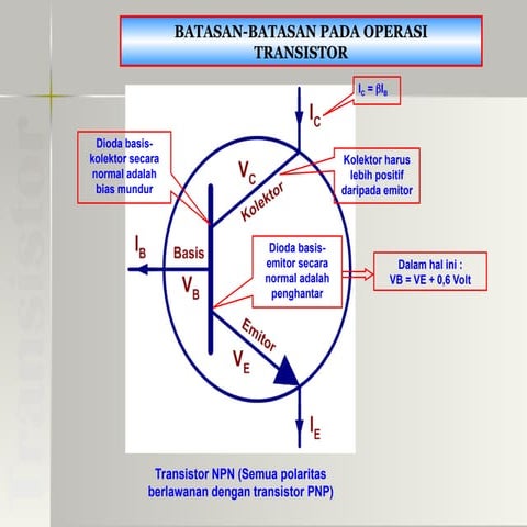 Pengantar Umum Tentang Dasar Transistor.ppt