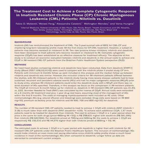 Dasatinib | PDF