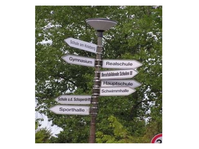 Das Deutsche Schulsystem