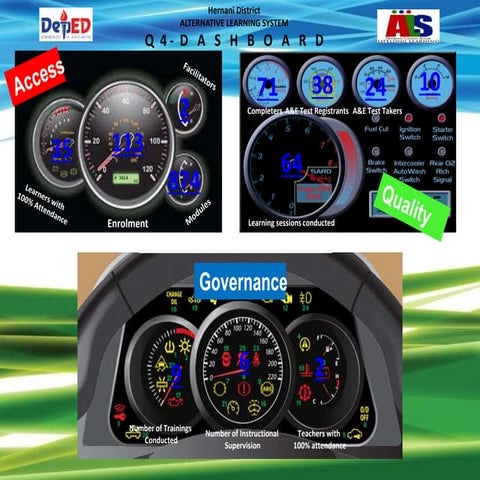 ALS DASHBOARD CY 2017 Q-4