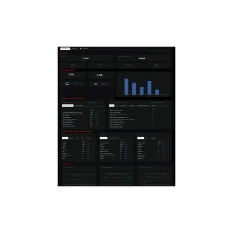 Google Analytics Dashboard Design