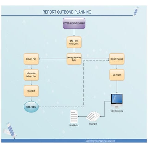 Calbiration | PDF