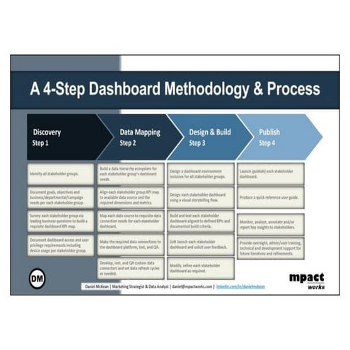 Dashboard Methodology Pdf