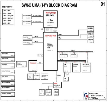 DASW6CMB6A0 Quanta SW6C /SCHEMATICES.pdf