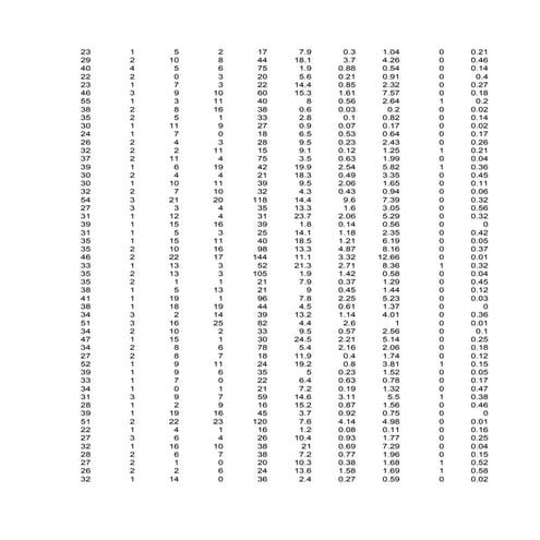 Tabel r | PDF