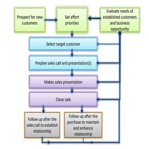 Visual Merchandising | PPTX