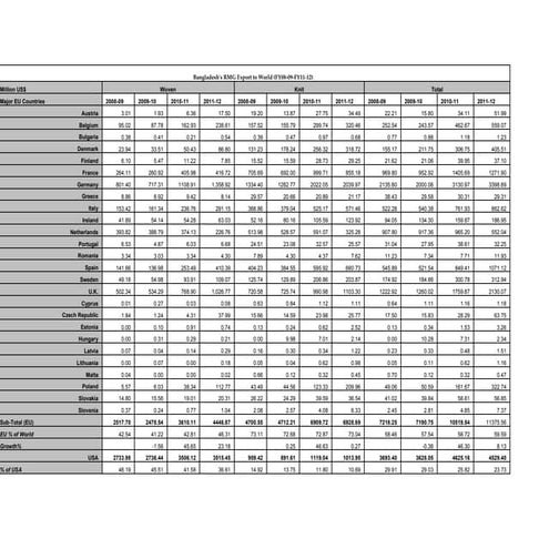 Useful engineering data | PDF
