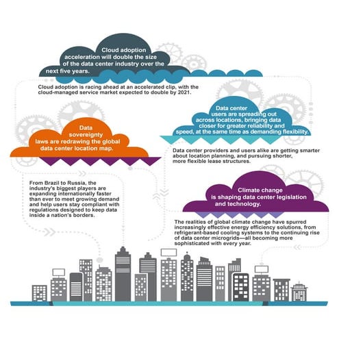 Data Center Trends And Challenges Summary | PPT