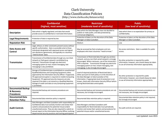 Data classification-policy