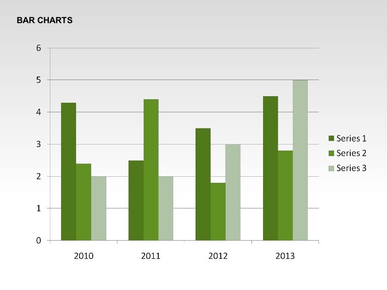 Data Driven Bar Charts Collection