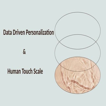 Mastering digital personalization: Crafting unique journeys | PPTX