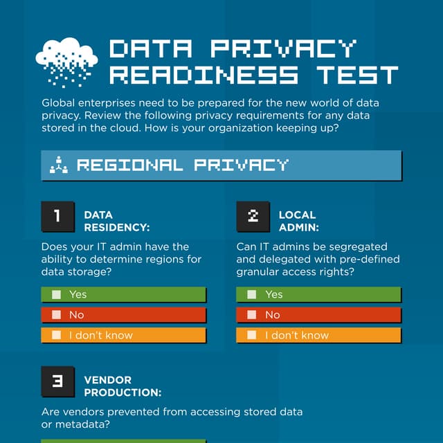 Data Privacy Readiness Test
