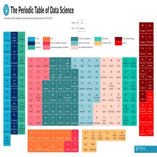 Periodic Table of Data Science | PPT