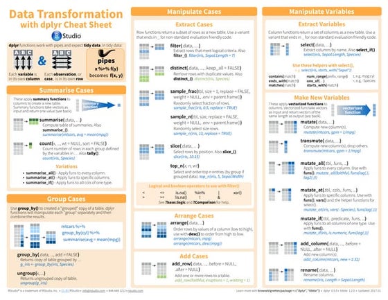 Stata cheatsheet programming | PPT