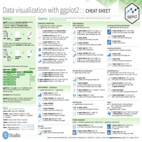 Stata cheat sheet: Data visualization