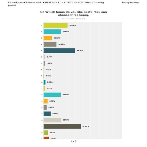 Logo voting - Results