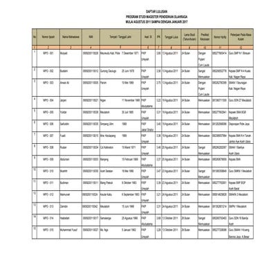 Data alumni lulusan mpo