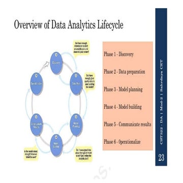 Data_Analytics_Module 1 2019 scheme.pptx