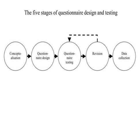 Data Analysis_6 oct 2016.ppt