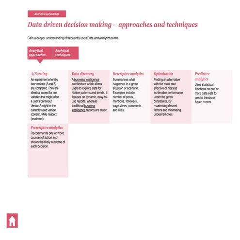 Data analysis approaches and techniques v2.pdf