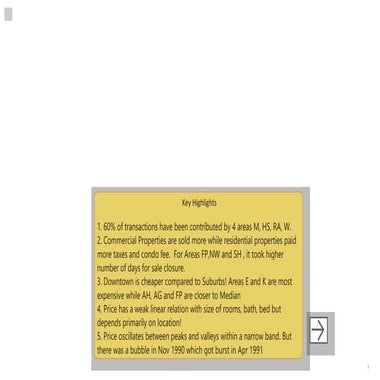 Data analysis property area analysis via powerbi