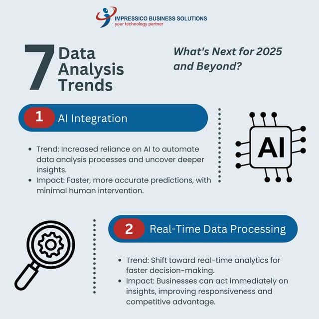 Data Analysis Trends: What's Next for 2025 and Beyond?