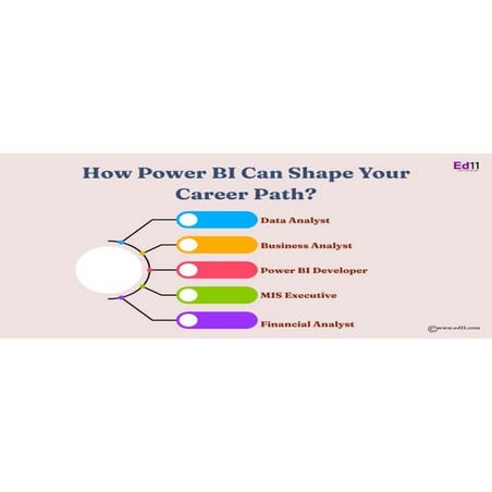 How Power BI Can Shape Your Career Path? | PDF