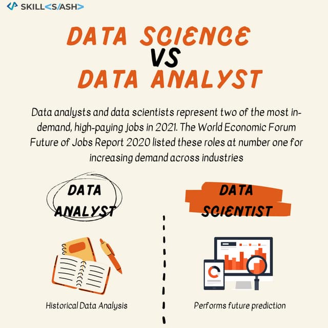 Data analyst vs data scientist | PDF