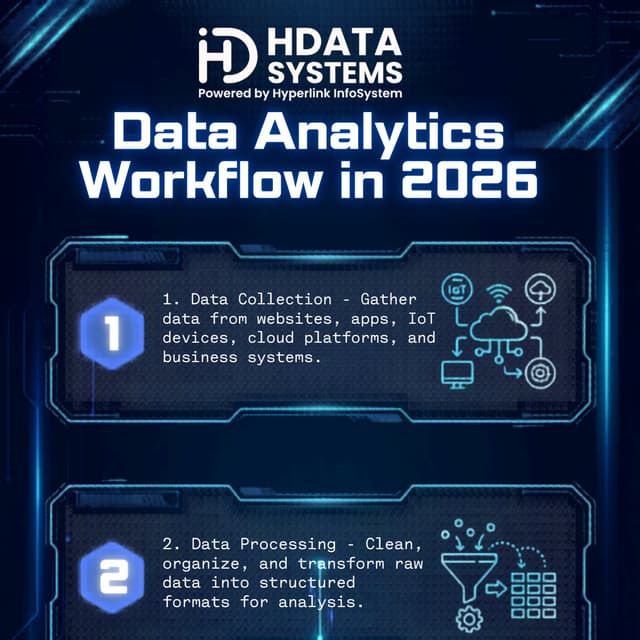 Learn the complete data analytics workflow in 2026 | PDF