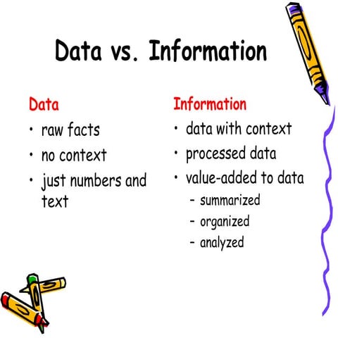 Data is a raw facts that when processsed