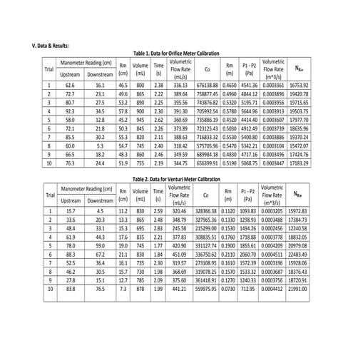 Tablas NMP agua potable | PDF