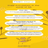 Data Annotation in the world of ML- FiveS Digital.pdf