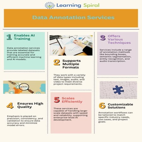 Data Annotation Services for High-Quality AI Training