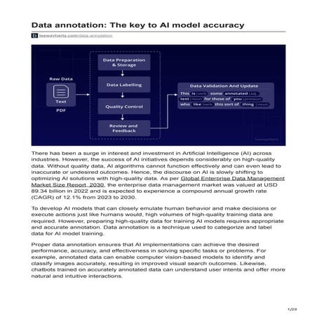 Data annotation The key to AI model accuracy.pdf