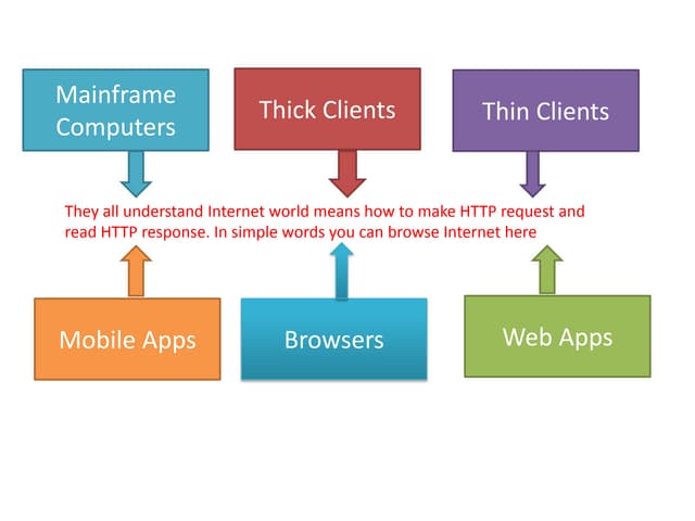 Data asservice
